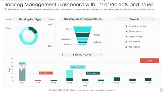 Backlog Management Dashboard With List Of Projects And Issues Template PDF