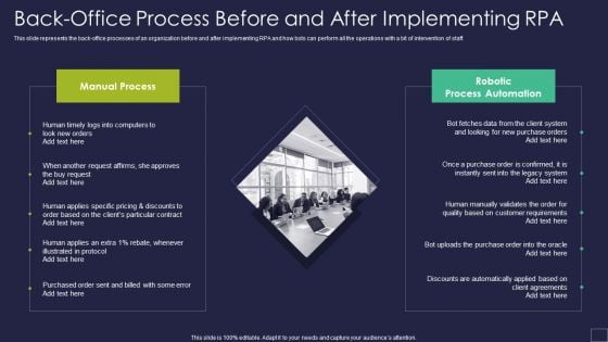 Backoffice Process Before And After Implementing RPA Robotic Process Automation Technology Summary PDF