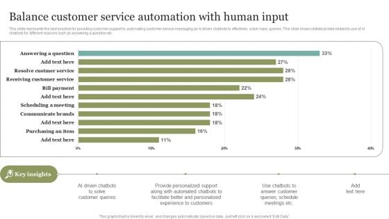 Balance Customer Service Automation With Human Input Inspiration PDF