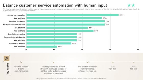 Balance Customer Service Automation With Human Input Ppt PowerPoint Presentation File Example File PDF