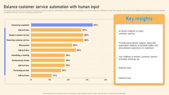 Balance Customer Service Automation With Human Input Ppt PowerPoint Presentation File Infographic Template PDF