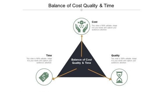 Balance Of Cost Quality And Time Ppt PowerPoint Presentation Professional Gridlines