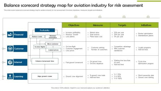 Balance Scorecard Strategy Map For Aviation Industry For Risk Assessment Designs PDF