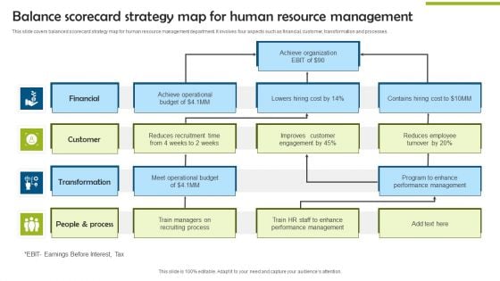 Balance Scorecard Strategy Map For Human Resource Management Designs PDF Balance Scorecard Strategy Map For Human Resource Management Designs PDF