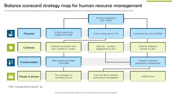 Balance Scorecard Strategy Map For Human Resource Management Designs PDF