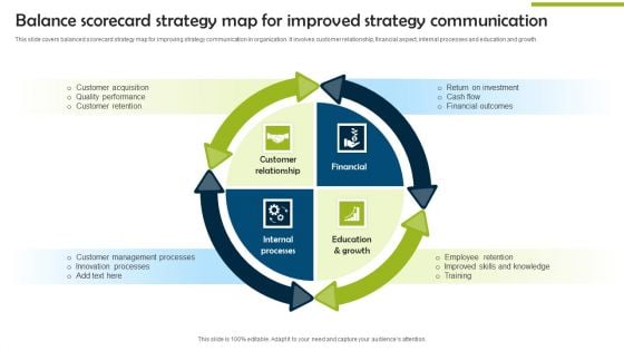 Balance Scorecard Strategy Map For Improved Strategy Communication Microsoft PDF