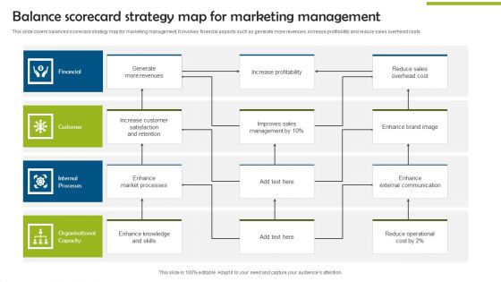 Balance Scorecard Strategy Map For Marketing Management Pictures PDF