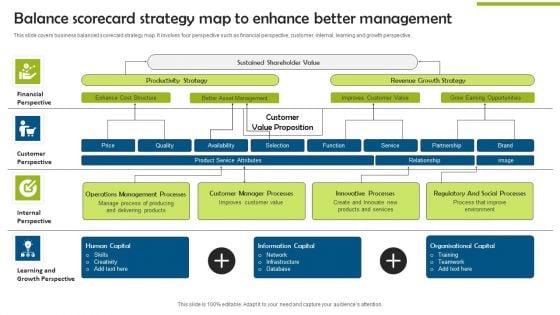 Balance Scorecard Strategy Map To Enhance Better Management Icons PDF