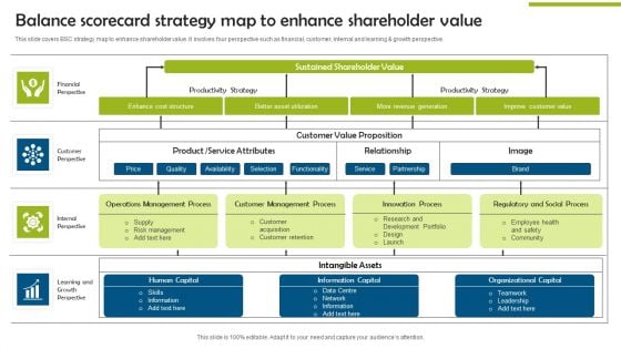 Balance Scorecard Strategy Map To Enhance Shareholder Value Clipart PDF