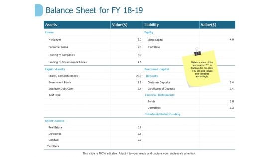 Balance Sheet For Fy 18 To 19 Ppt PowerPoint Presentation Ideas Graphics Pictures