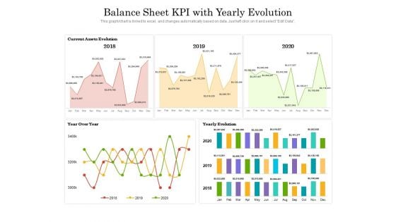 Balance Sheet KPI With Yearly Evolution Ppt PowerPoint Presentation Ideas Layouts PDF