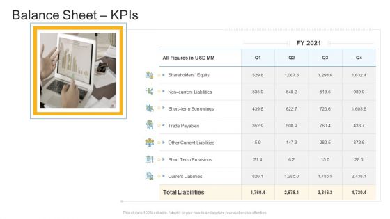 Balance Sheet Kpis Company Profile Ppt Ideas Design Inspiration PDF