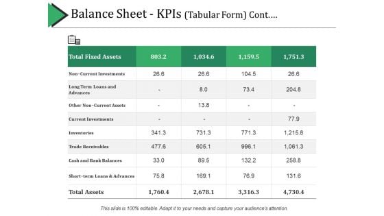 Balance Sheet Kpis Continue Ppt PowerPoint Presentation Slides File Formats Balance Sheet Kpis Continue Ppt PowerPoint Presentation Slides File Formats