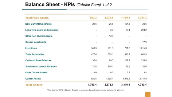Balance Sheet Kpis Current Investments Ppt Powerpoint Presentation Professional Deck