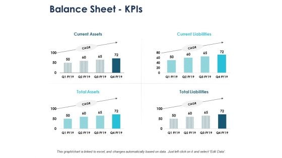 Balance Sheet Kpis Marketing Ppt PowerPoint Presentation File Pictures