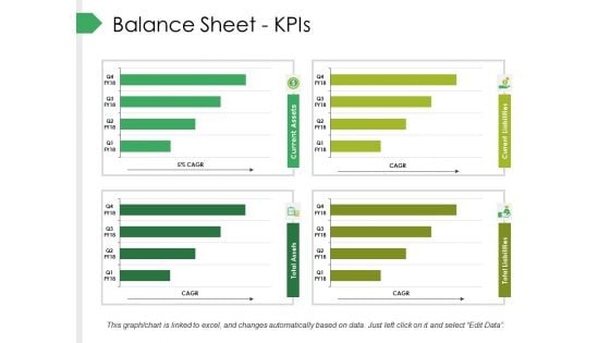 Balance Sheet Kpis Ppt PowerPoint Presentation File Picture