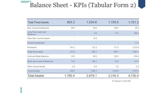 Balance Sheet Kpis Ppt PowerPoint Presentation Graphics Balance Sheet Kpis Ppt PowerPoint Presentation Graphics