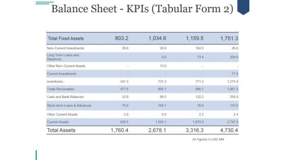 Balance Sheet Kpis Ppt PowerPoint Presentation Graphics