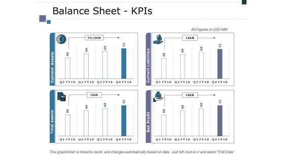 Balance Sheet Kpis Ppt PowerPoint Presentation Infographic Template Designs