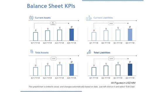 Balance Sheet Kpis Ppt PowerPoint Presentation Infographic Template Inspiration