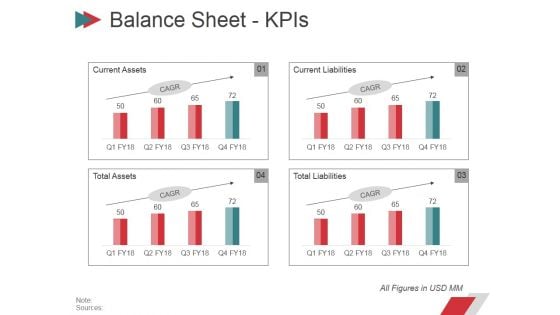 Balance Sheet Kpis Ppt PowerPoint Presentation Infographics Example File