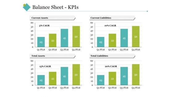 Balance Sheet Kpis Ppt PowerPoint Presentation Infographics Good