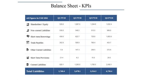 Balance Sheet Kpis Ppt PowerPoint Presentation Infographics Inspiration