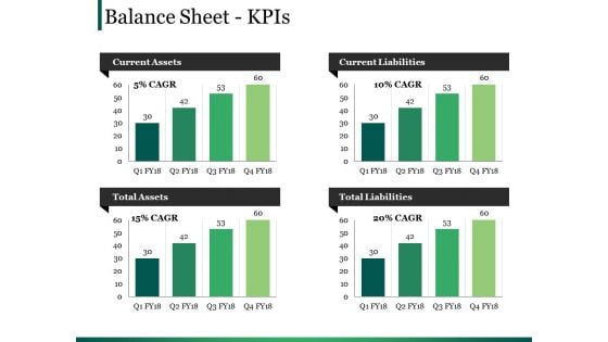 Balance Sheet Kpis Ppt PowerPoint Presentation Layouts Design Ideas