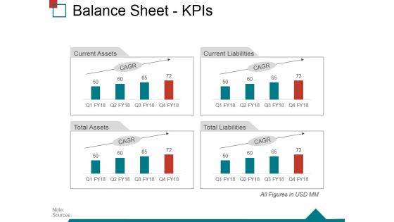 Balance Sheet Kpis Ppt PowerPoint Presentation Model Example Topics
