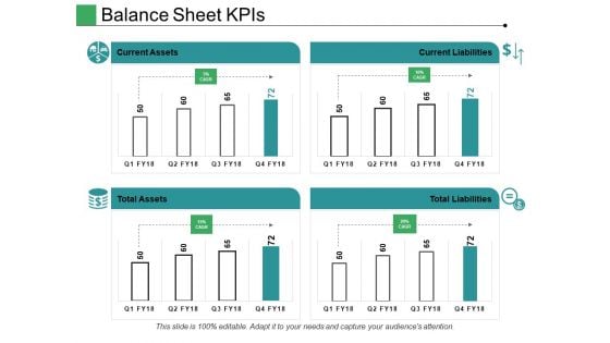 Balance Sheet Kpis Ppt PowerPoint Presentation Model Layout Ideas