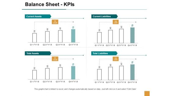 Balance Sheet Kpis Ppt Powerpoint Presentation Outline Shapes