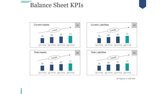 Balance Sheet Kpis Ppt PowerPoint Presentation Professional