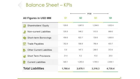 Balance Sheet Kpis Ppt PowerPoint Presentation Show Designs