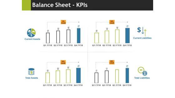 Balance Sheet Kpis Ppt PowerPoint Presentation Slides Download