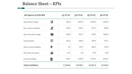 Balance Sheet Kpis Ppt PowerPoint Presentation Slides Slideshow