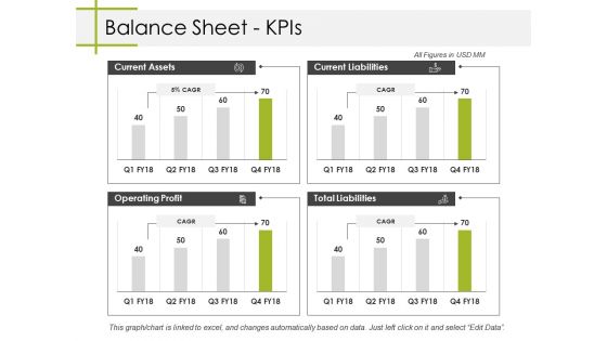 Balance Sheet Kpis Ppt PowerPoint Presentation Summary Designs Download