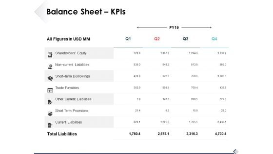 Balance Sheet Kpis Ppt PowerPoint Presentation Summary Layouts