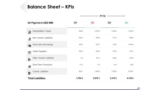 Balance Sheet Kpis Ppt PowerPoint Presentation Summary Layouts Balance Sheet Kpis Ppt PowerPoint Presentation Summary Layouts