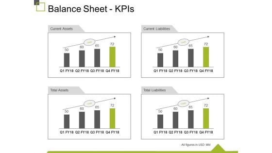 Balance Sheet Kpis Ppt PowerPoint Presentation Visual Aids Inspiration