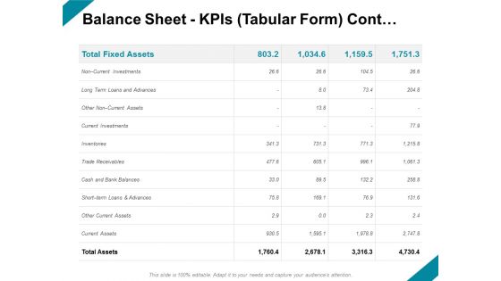 Balance Sheet Kpis Tabular Form Cont Ppt PowerPoint Presentation Infographic Template Themes