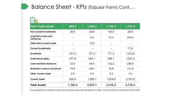 Balance Sheet Kpis Tabular Form Cont Ppt PowerPoint Presentation Summary Templates