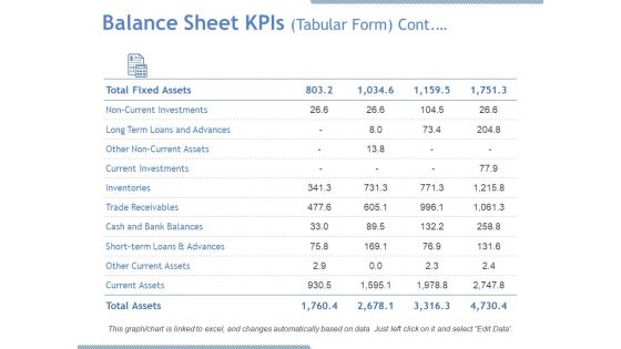 Balance Sheet Kpis Tabular Form Continuous Ppt PowerPoint Presentation Model Graphic Images