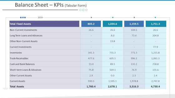Balance Sheet Kpis Tabular Form Investments Ppt Slides Display PDF Balance Sheet Kpis Tabular Form Investments Ppt Slides Display PDF