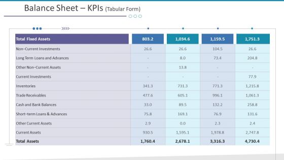 Balance Sheet Kpis Tabular Form Investments Ppt Slides Display PDF