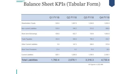 Balance Sheet Kpis Tabular Form Ppt PowerPoint Presentation Deck
