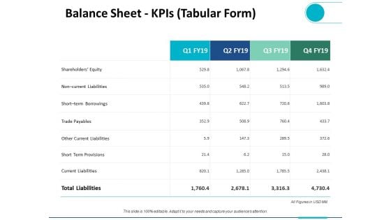 Balance Sheet Kpis Tabular Form Ppt PowerPoint Presentation Ideas Design Templates