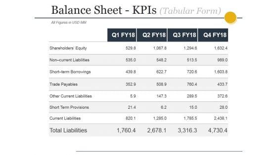 Balance Sheet Kpis Tabular Form Ppt PowerPoint Presentation Infographics Good