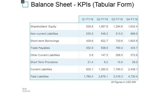 Balance Sheet Kpis Tabular Form Ppt PowerPoint Presentation Outline Background Image