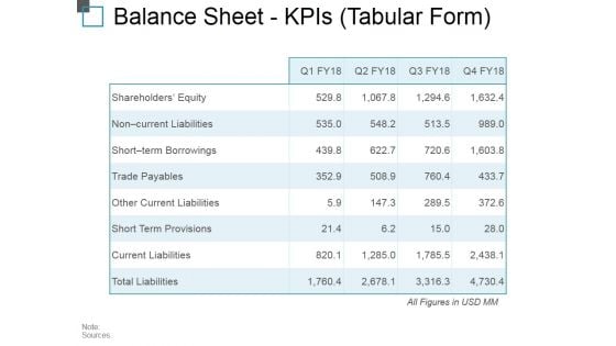 Balance Sheet Kpis Tabular Form Ppt PowerPoint Presentation Outline Background Image