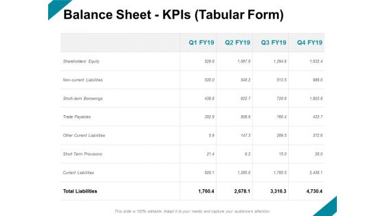 Balance Sheet Kpis Tabular Form Ppt PowerPoint Presentation Outline Graphics Design